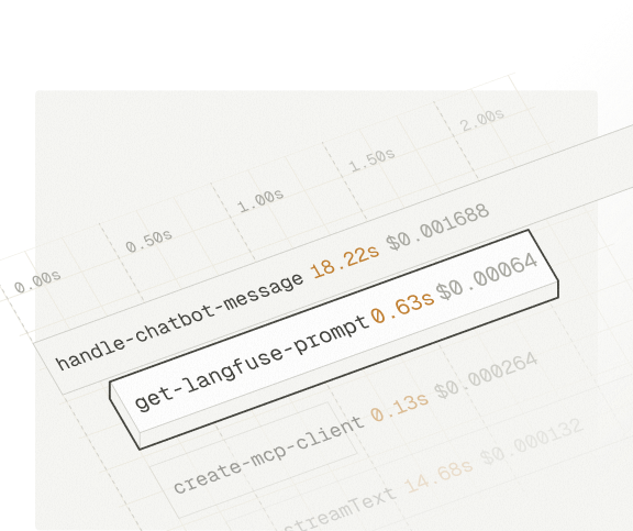 Observability